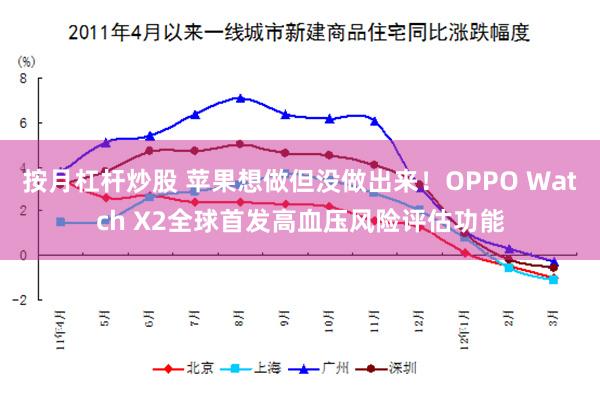 按月杠杆炒股 苹果想做但没做出来！OPPO Watch X2全球首发高血压风险评估功能