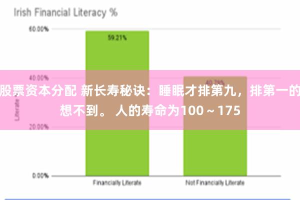 股票资本分配 新长寿秘诀：睡眠才排第九，排第一的想不到。 人的寿命为100～175