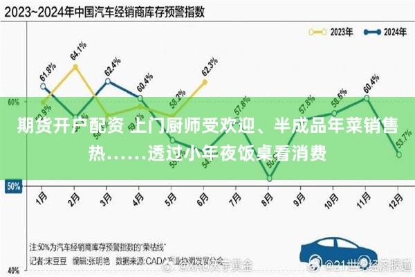 期货开户配资 上门厨师受欢迎、半成品年菜销售热……透过小年夜饭桌看消费