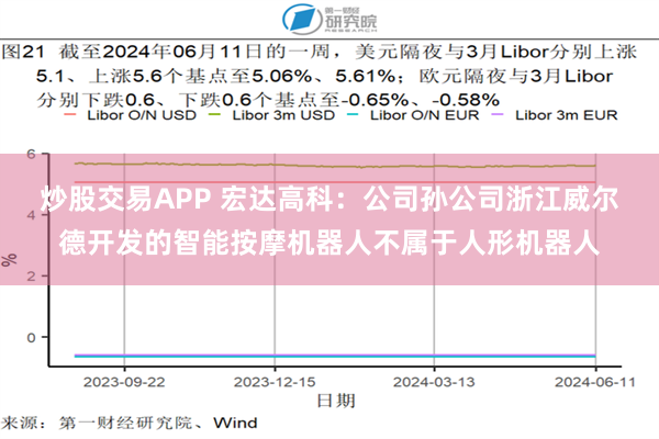 炒股交易APP 宏达高科：公司孙公司浙江威尔德开发的智能按摩机器人不属于人形机器人